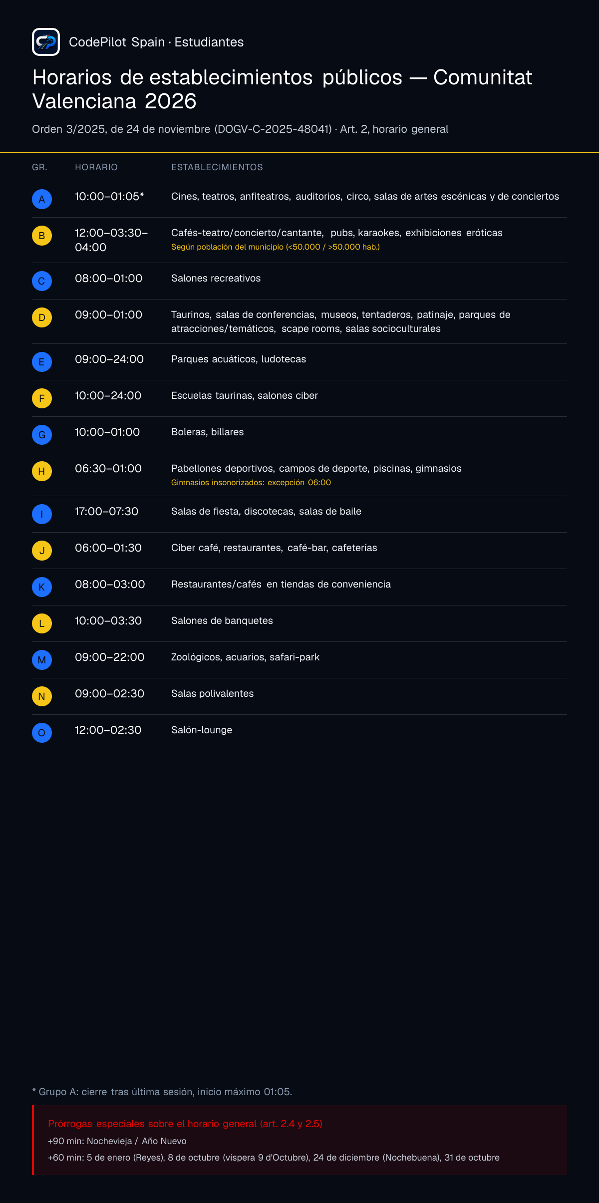 Infografía: Orden horarios CV
